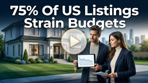 75% of US Listings Strain Budgets